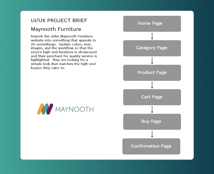 Maynooth Furniture brief and task flow screen snip image