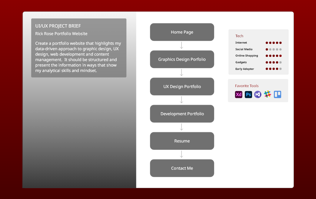 Rick Rose portfolio brief and task flow screen snip image